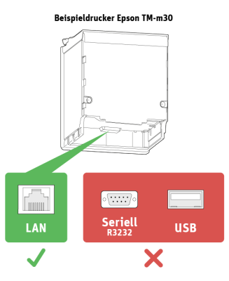 /hardware/printer/dh_printer_interface.png
