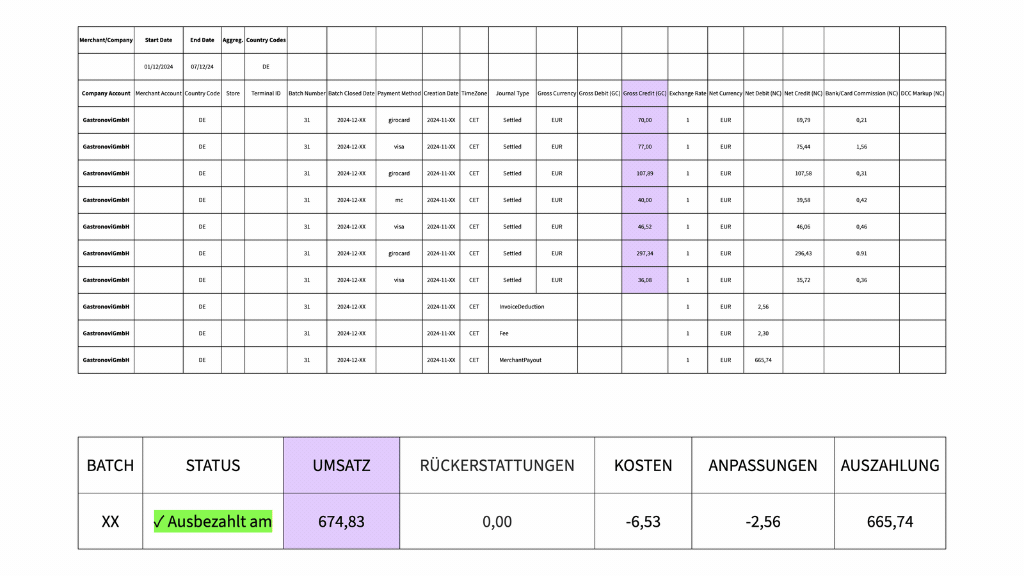 aggregierte_abwicklung_gn