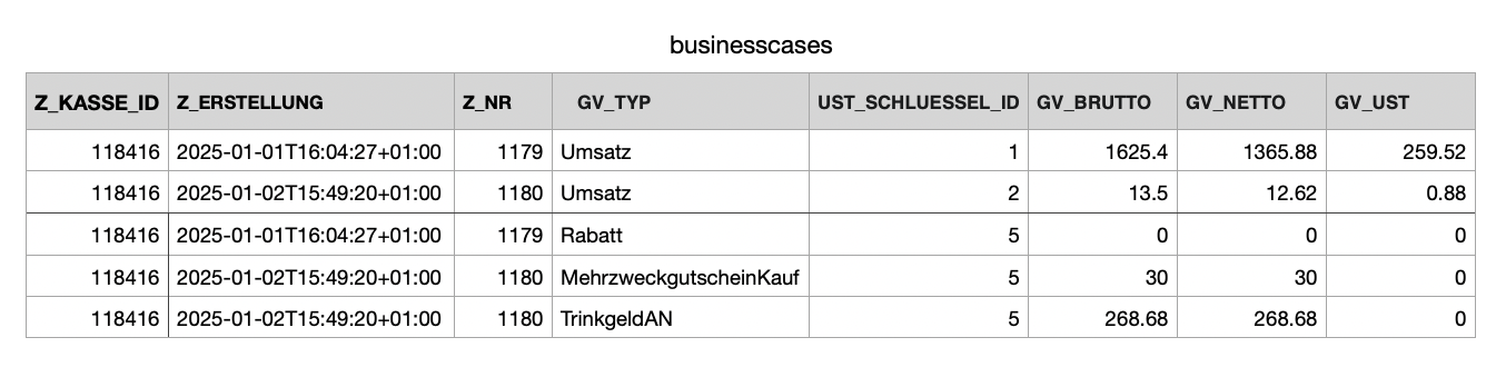businesscases businesscases