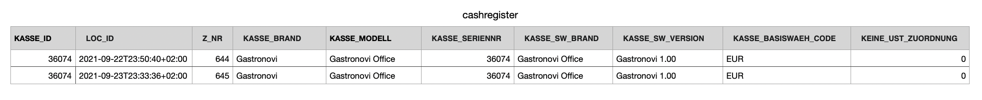 cashregister cashregister
