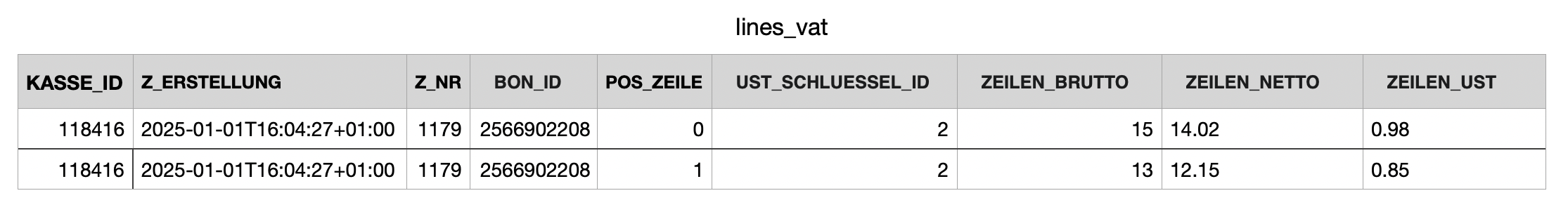 lines_vat lines_vat