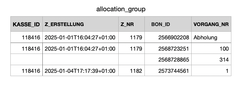 allocation_group