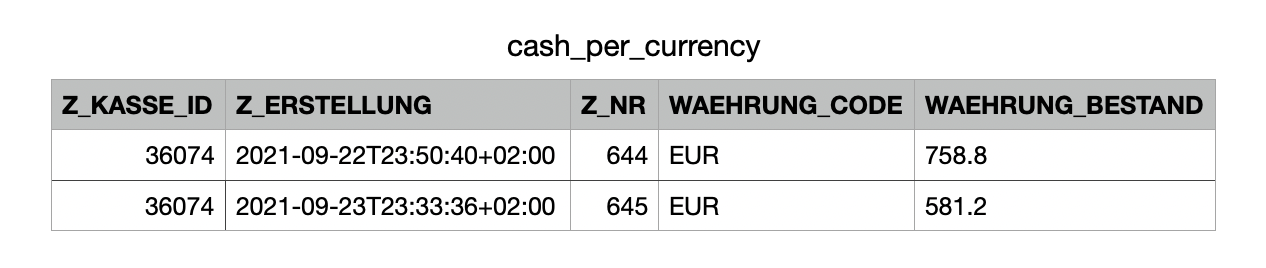 cash_per_currency