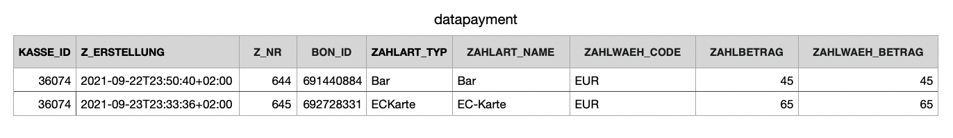 datapayment
