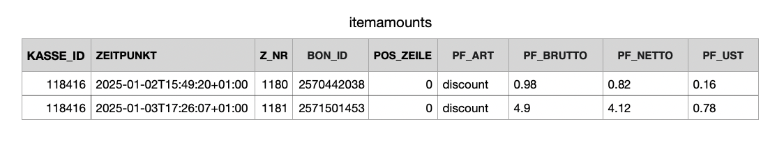 iteamamounts