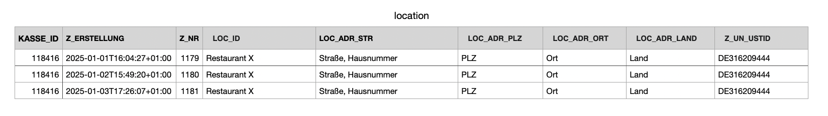 location