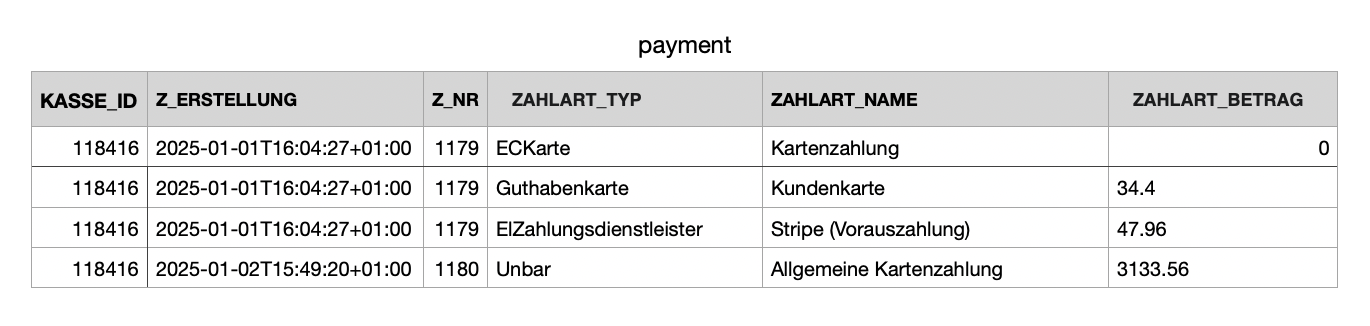 payment