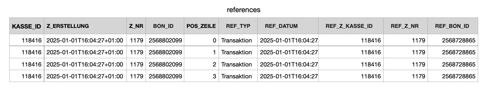 references