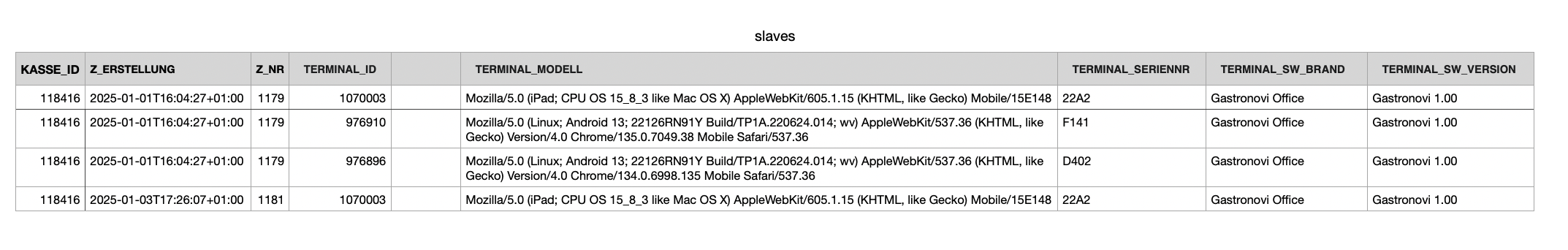 slaves