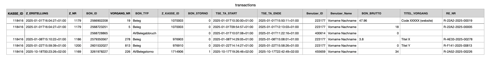 transactions