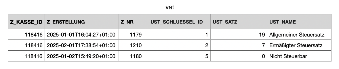vat